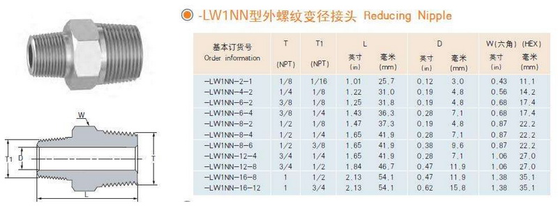 內(nèi)螺紋儀表接頭規(guī)格型號(hào)說(shuō)明
